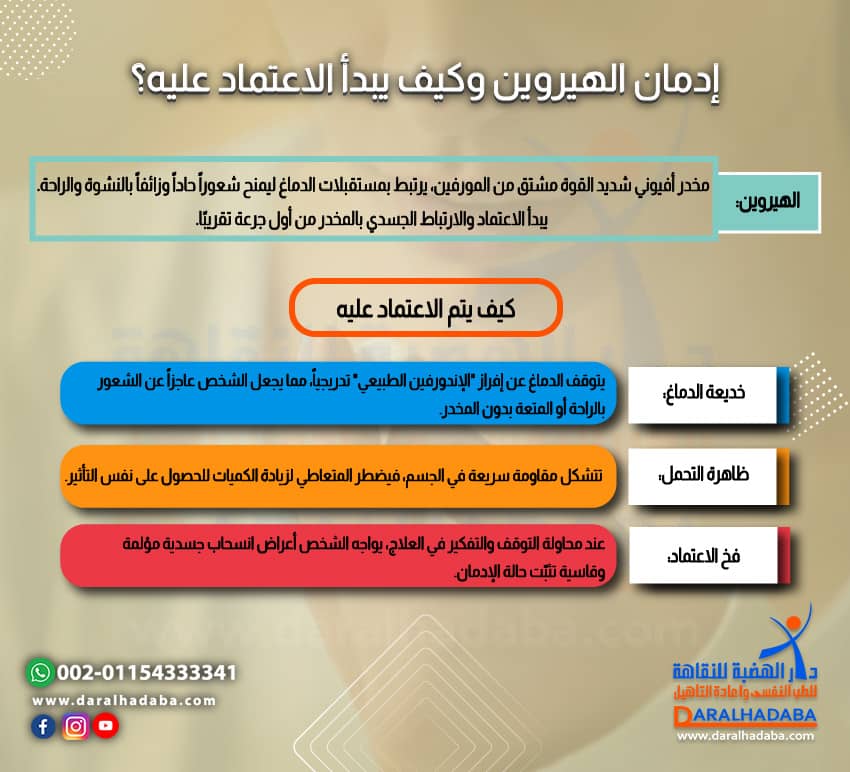 إدمان الهيروين وكيف يبدأ الاعتماد عليه؟